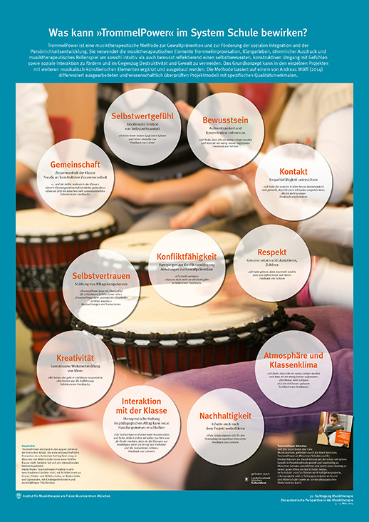 Poster at the national Music Therapy conference in Munich: &ldquo;The systemic perspective in music therapy&rdquo;